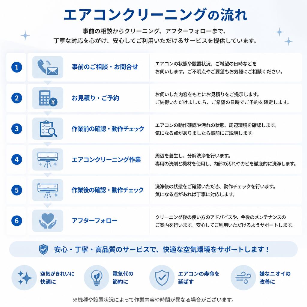 クリーニングの手順