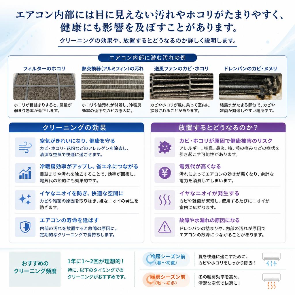 3. エアコンクリーニングの重要性とは?