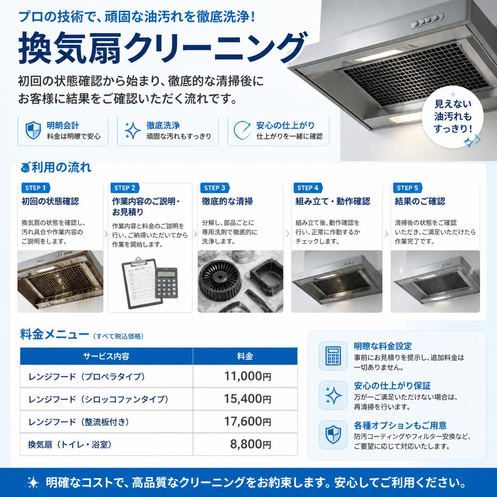 4. クリーニングの流れと料金体系のご紹介