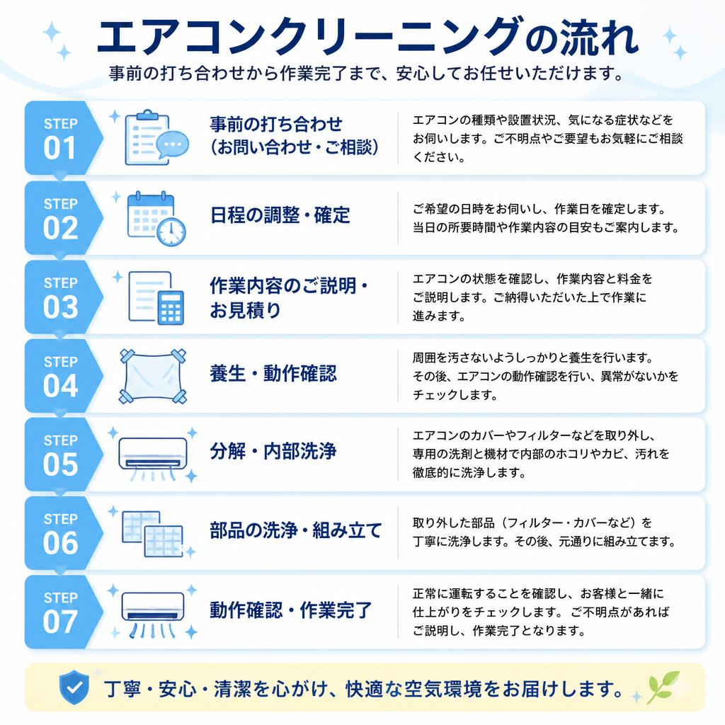 5. 清掃の流れ